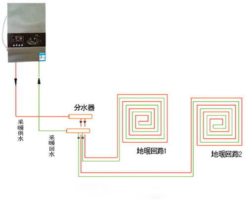 電采暖爐生產廠家讓大家知道家用電采暖爐與地